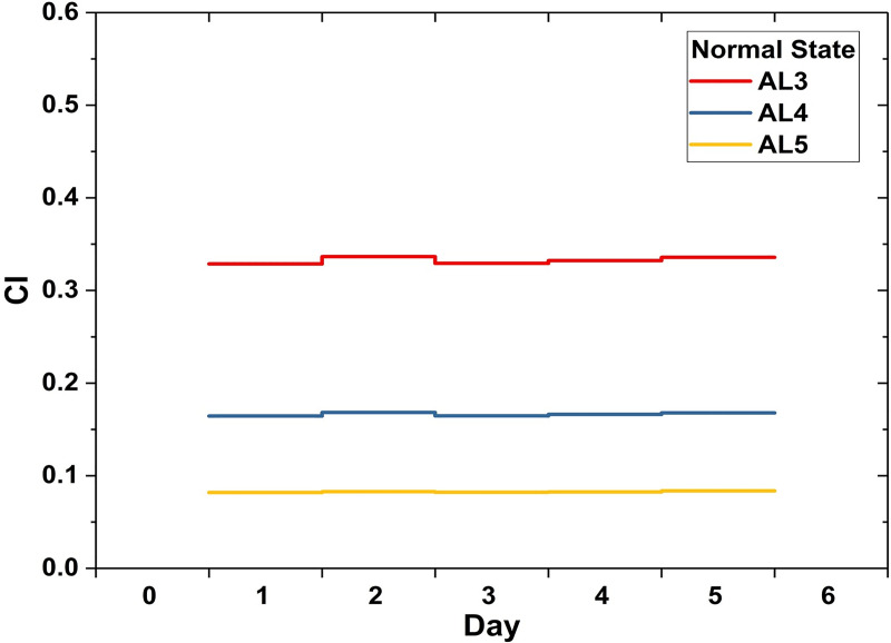 Fig 3