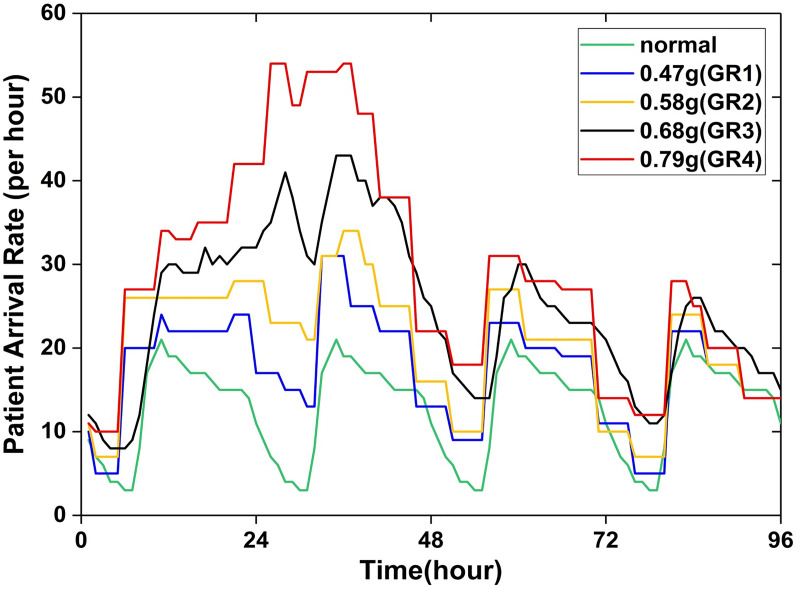 Fig 2