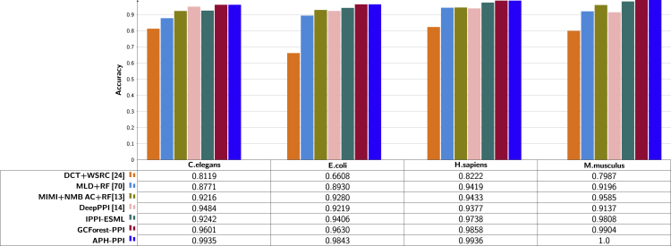 Figure 6