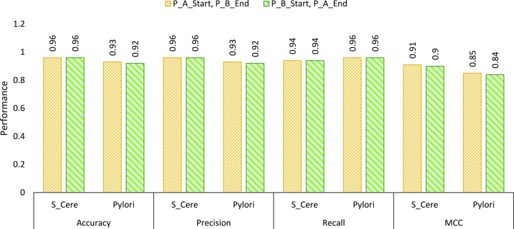 Figure 4