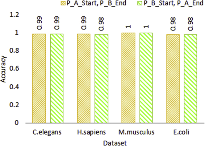 Figure 5