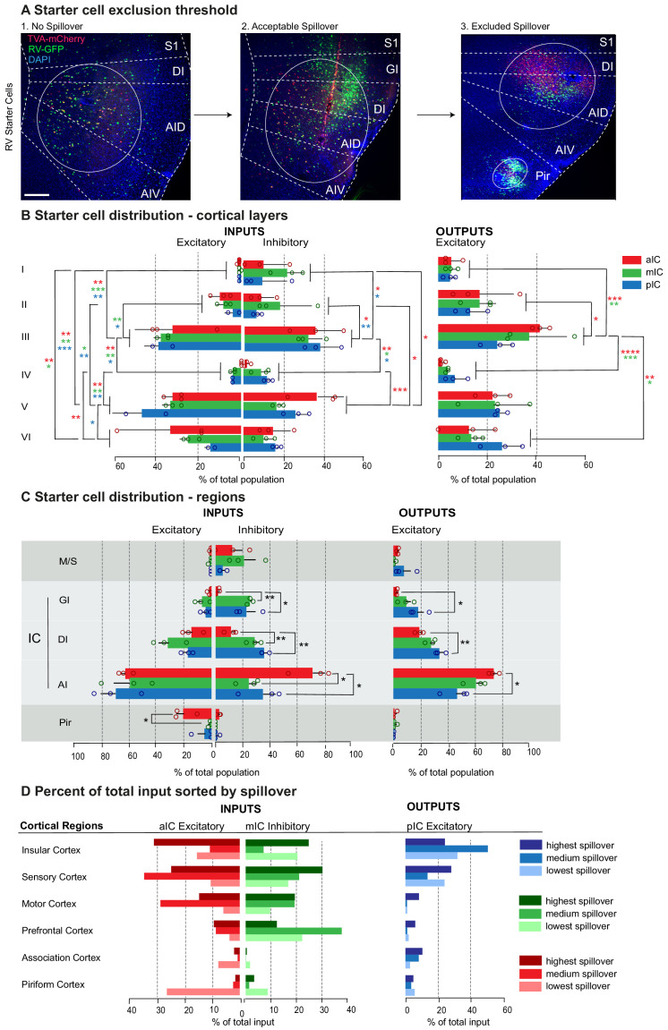 Figure 1—figure supplement 2.