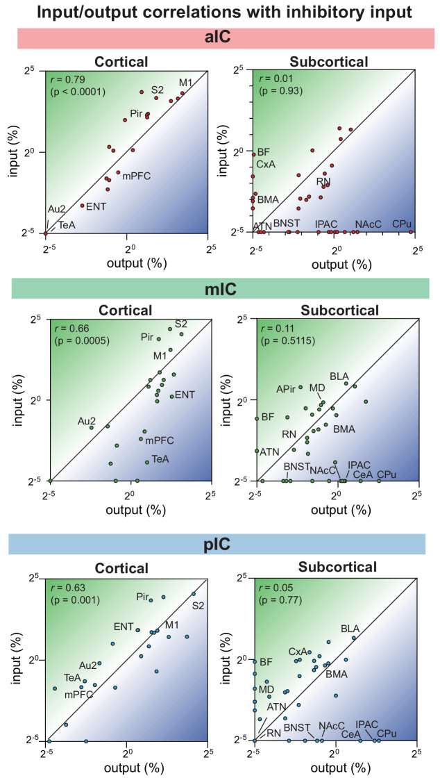 Figure 6—figure supplement 1.