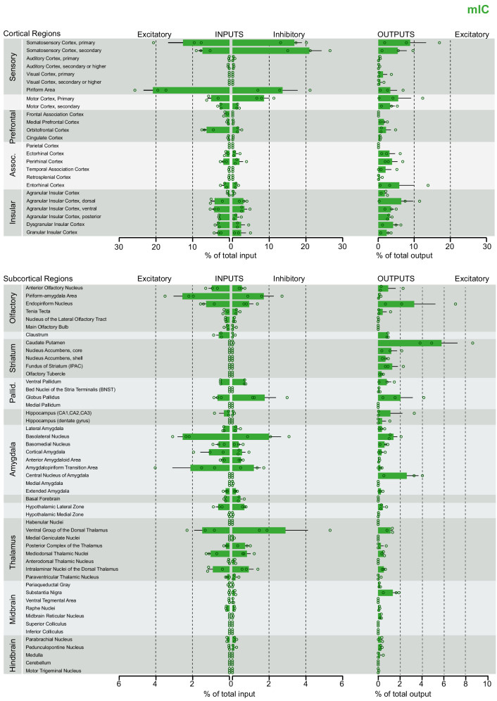 Figure 2—figure supplement 2.