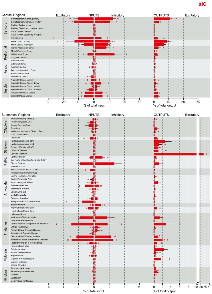 Figure 2—figure supplement 1.