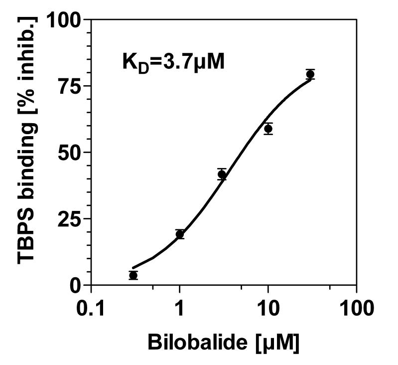 Fig. 5