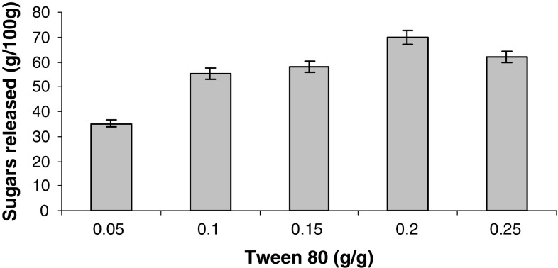 Fig. 6