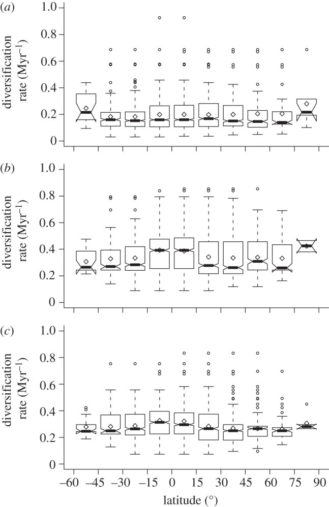 Figure 1.