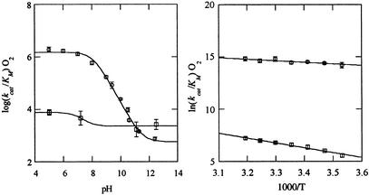 Fig 1.