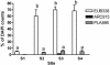 FIG. 7.