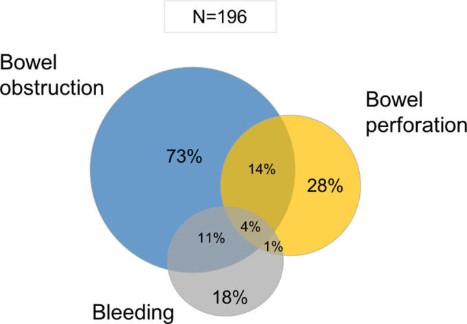 Supplementary Fig 1