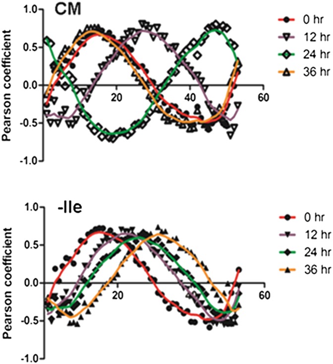 Fig. P1.