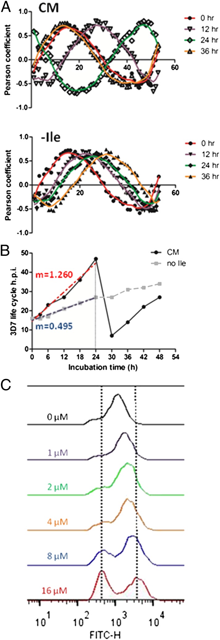 Fig. 3.