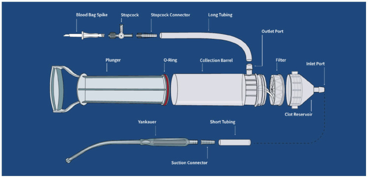 Figure 3.