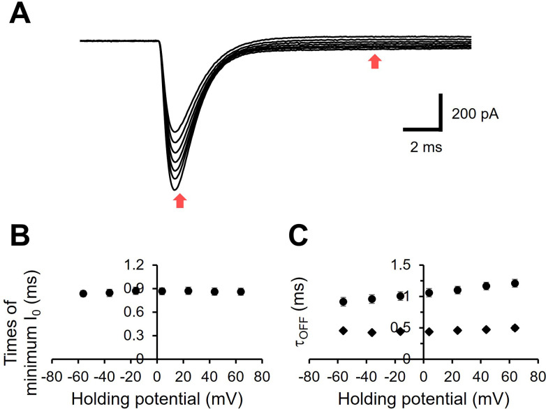 Figure 1—figure supplement 7.