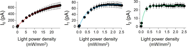 Figure 1—figure supplement 2.