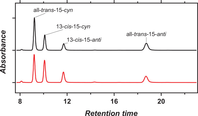 Figure 2—figure supplement 1.