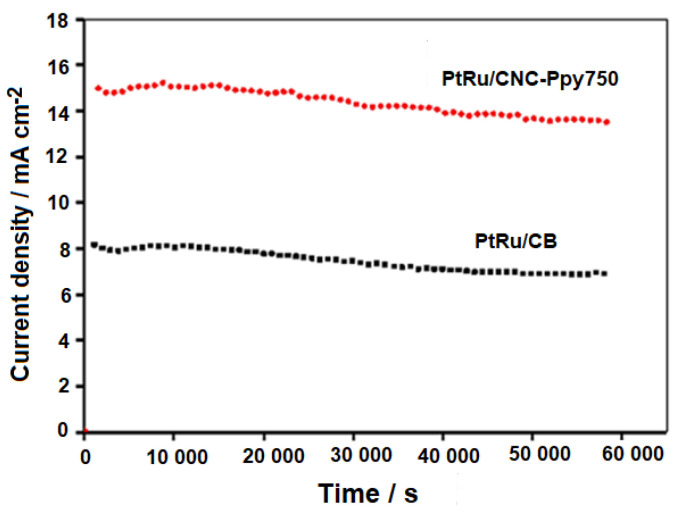 Figure 14