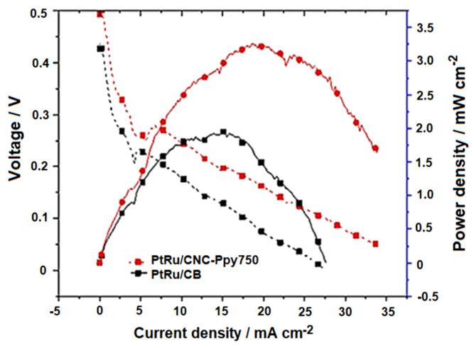 Figure 13