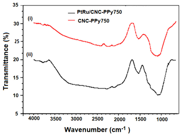 Figure 10