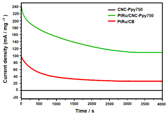 Figure 12