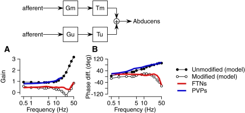 FIG. 7.