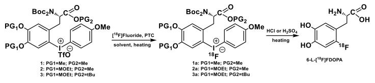 Scheme 4