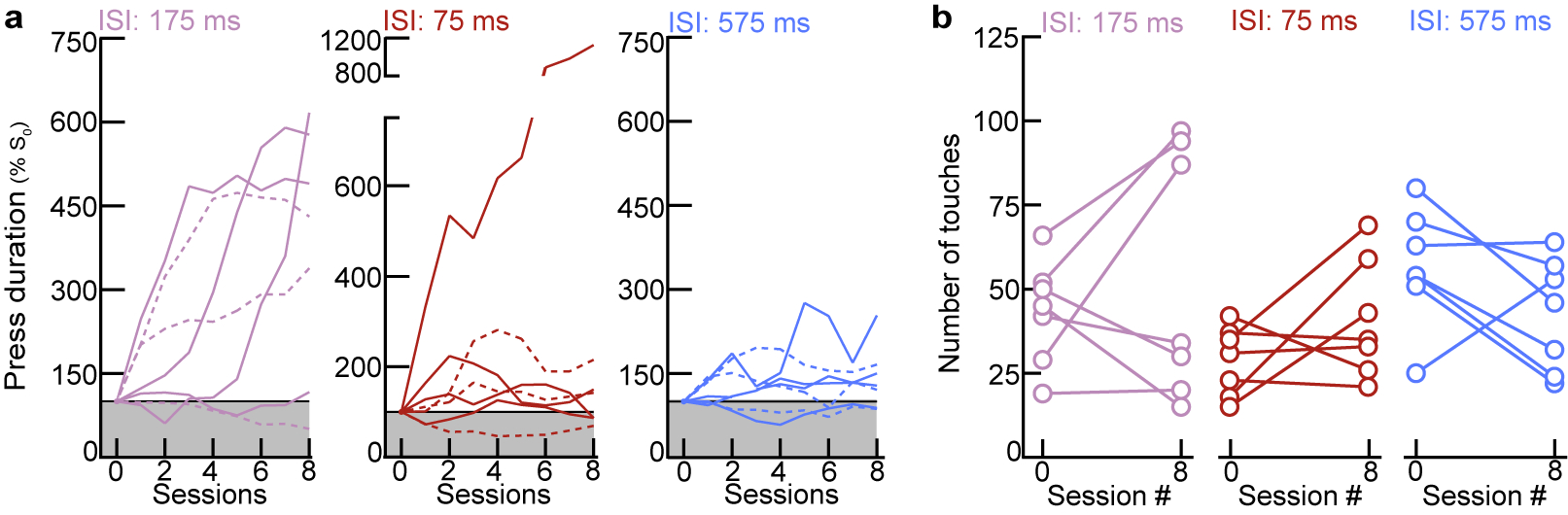 Extended Data Figure 5.