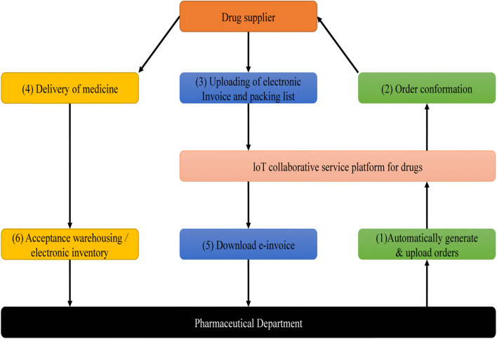 Fig. 4