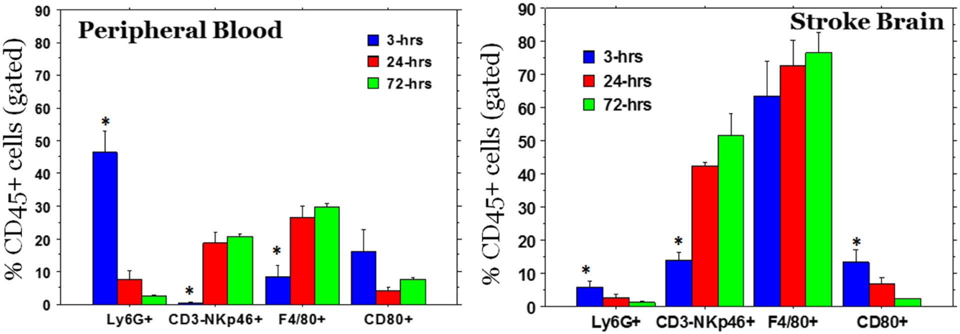 FIGURE 11