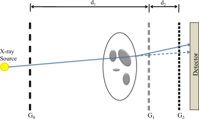 FIG. 2.