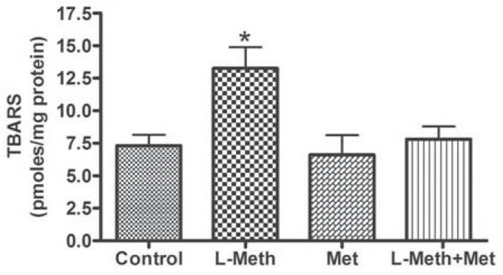 Fig. (6)