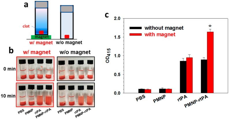 Figure 10