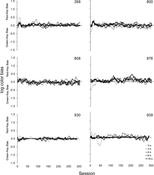 Fig 6