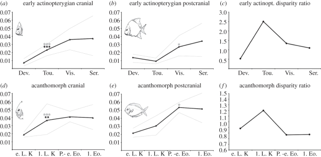 Figure 2.