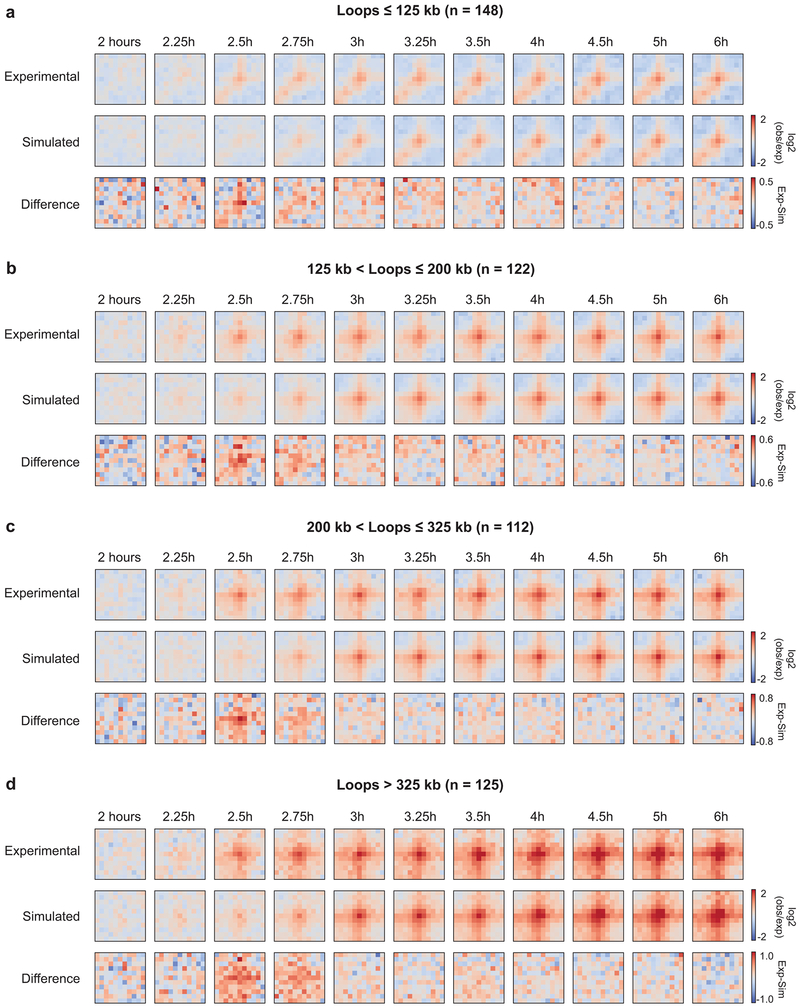 Extended Data Fig. 5