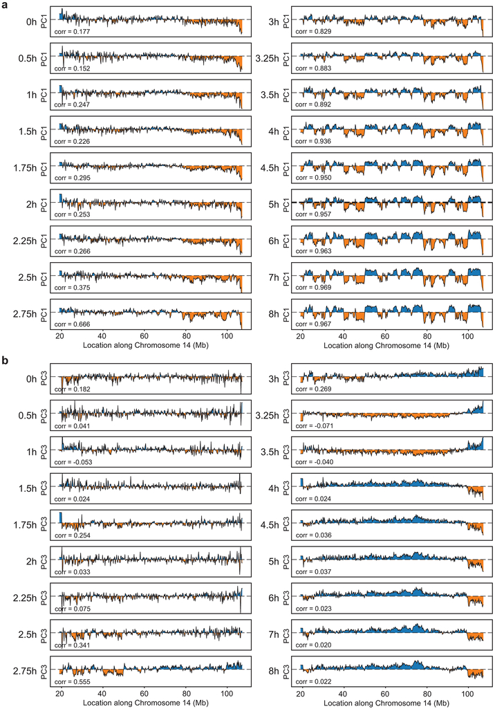 Extended Data Fig. 2