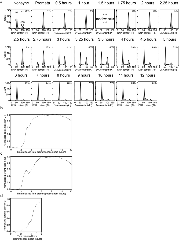 Extended Data Fig. 1