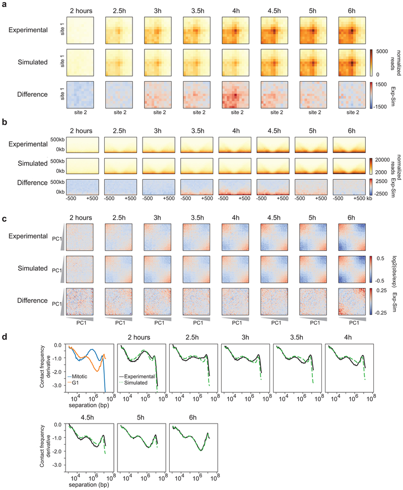 Extended Data Fig. 6