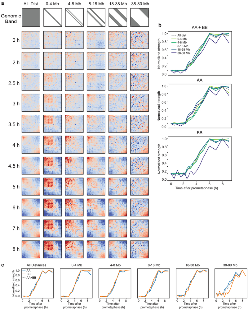 Extended Data Fig. 4