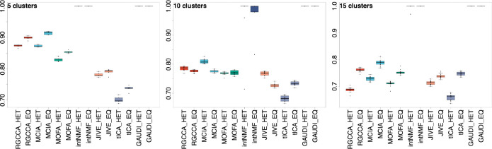 Figure 1: