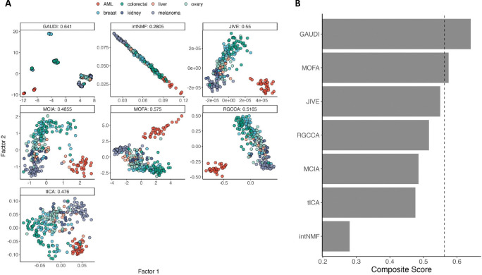 Figure 4: