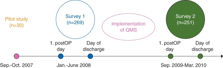 Fig 1