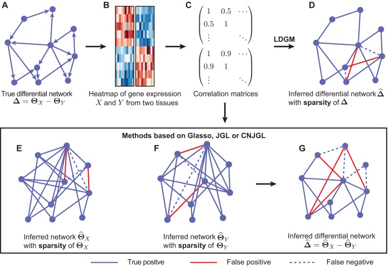 Figure 1.