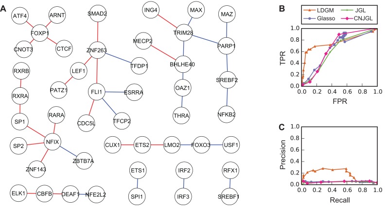 Figure 4.