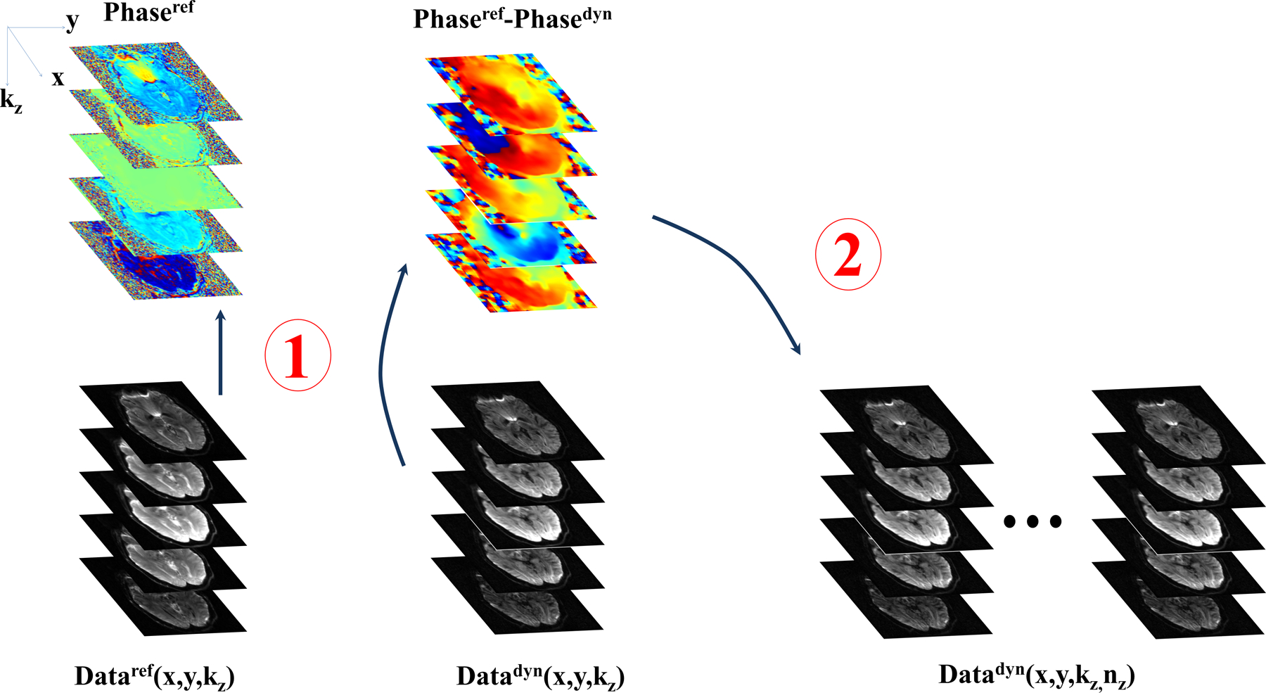 Figure 1: