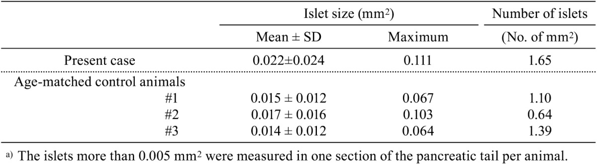 graphic file with name tox-25-215-t001.jpg