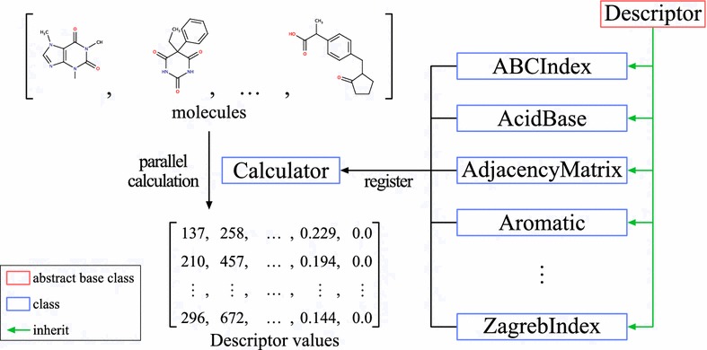 Fig. 1