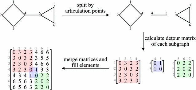 Fig. 2