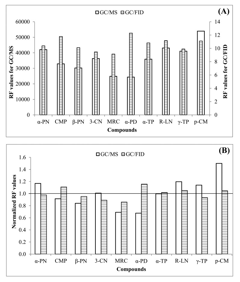 Figure 3.